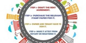 Rent agreement in Gurgaon