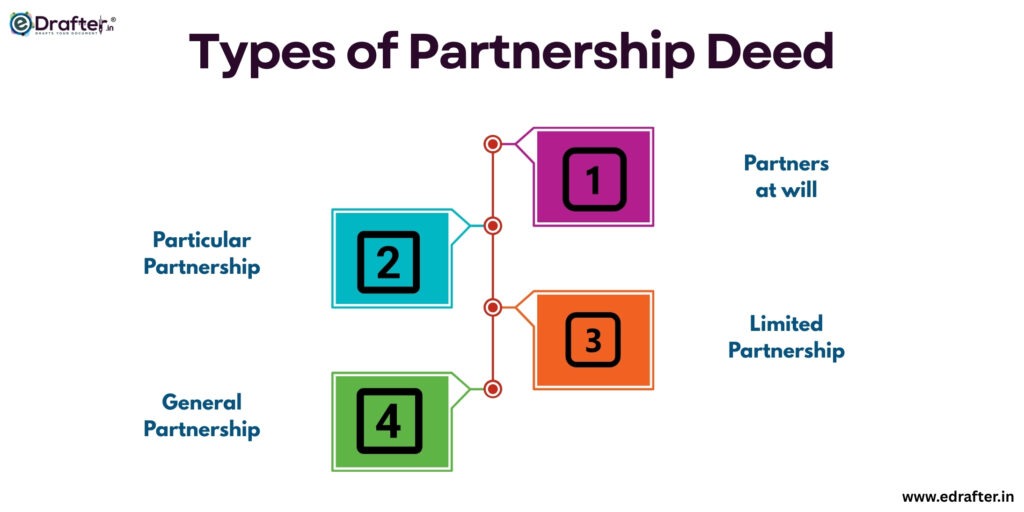 Types of Partnership Deed