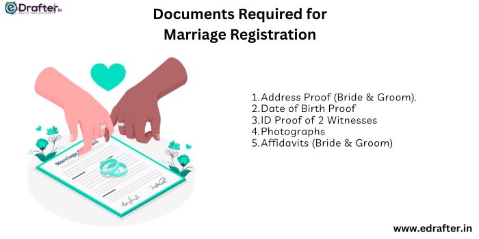 documents reuiqred for marriage registration