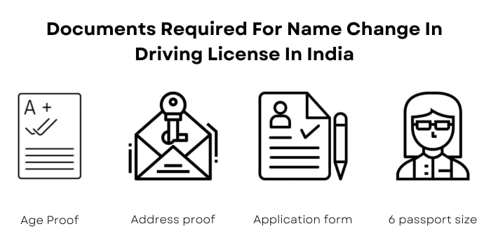 Documents-Required-For-Name-Change-In-Driving-License-In-India