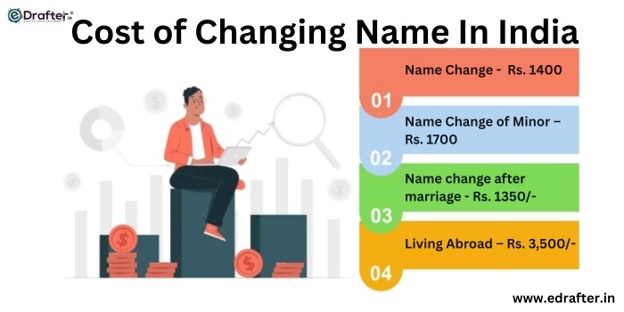 Cost of Changing Name in India