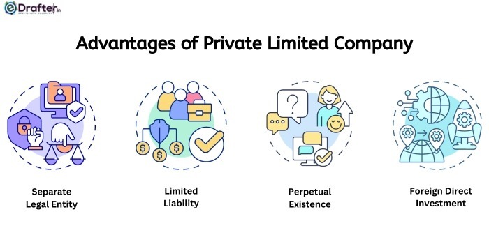 Advantages of Pvt Ltd Company