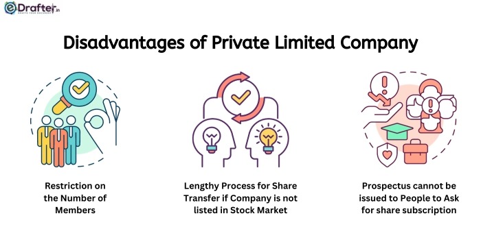 Disadvantages of Pvt Ltd Company