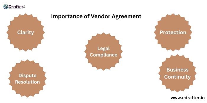 Importance of Vendor Agreement
