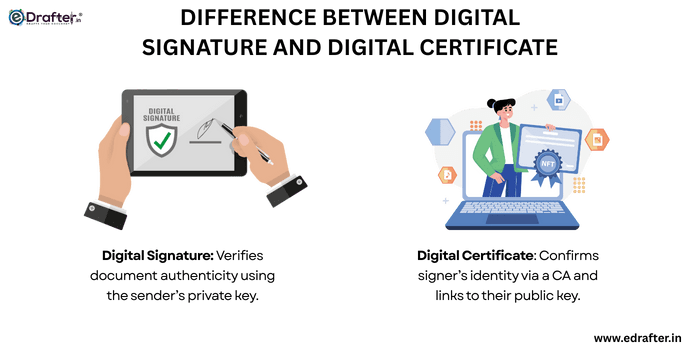 Difference between Digital Signature and Digital Certificate