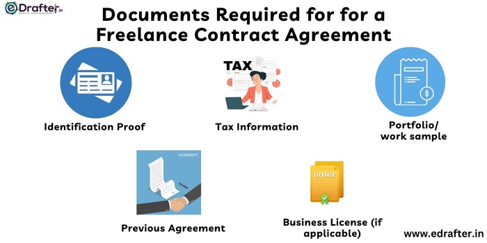 Documents Required for for a Freelance Contract Agreement