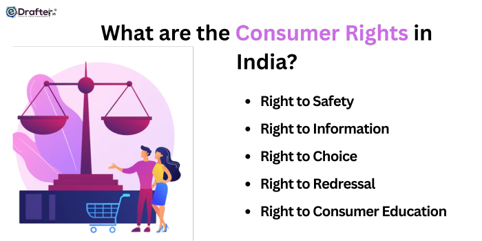 What are the Consumer Rights in India