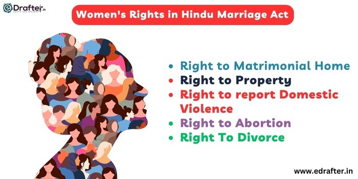 Women's Rights in Hindu Marriage Act
