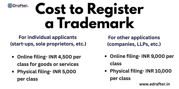 Cost to Register a Trademark