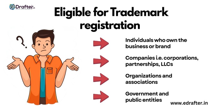 Eligible for Trademark registration
