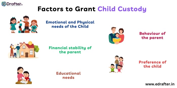 Factors to grant child custody