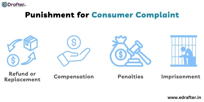 punishment for consumer complaint