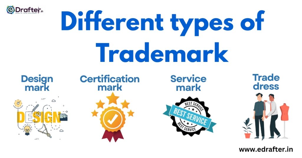 Types of Trademark