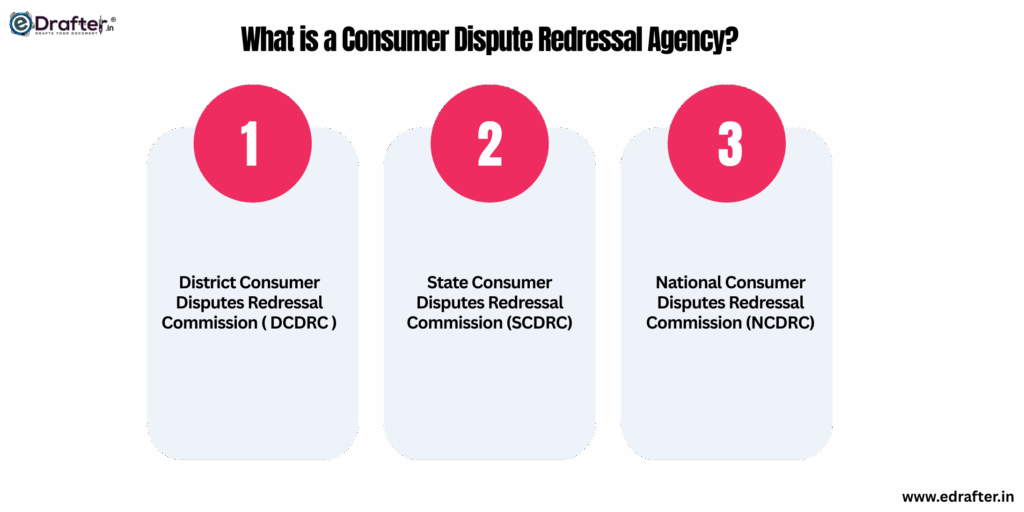Consumer Dispute Redressal Agencies in India