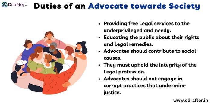 Duties of Advocate towards Society
