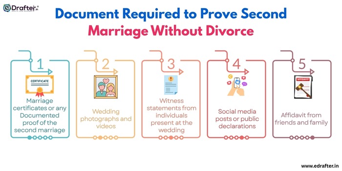 Document Required to Prove Second Marriage Without Divorce