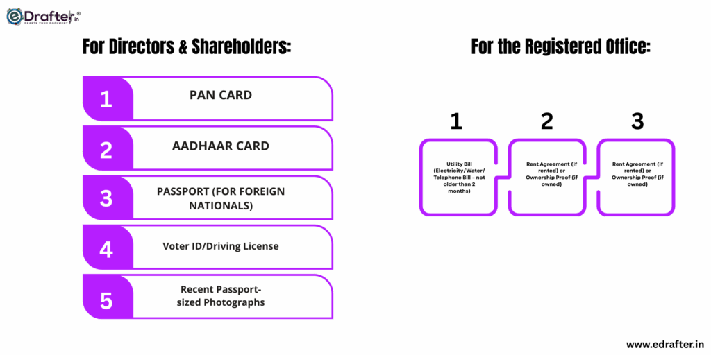 Required Documents for Pvt Ltd Company