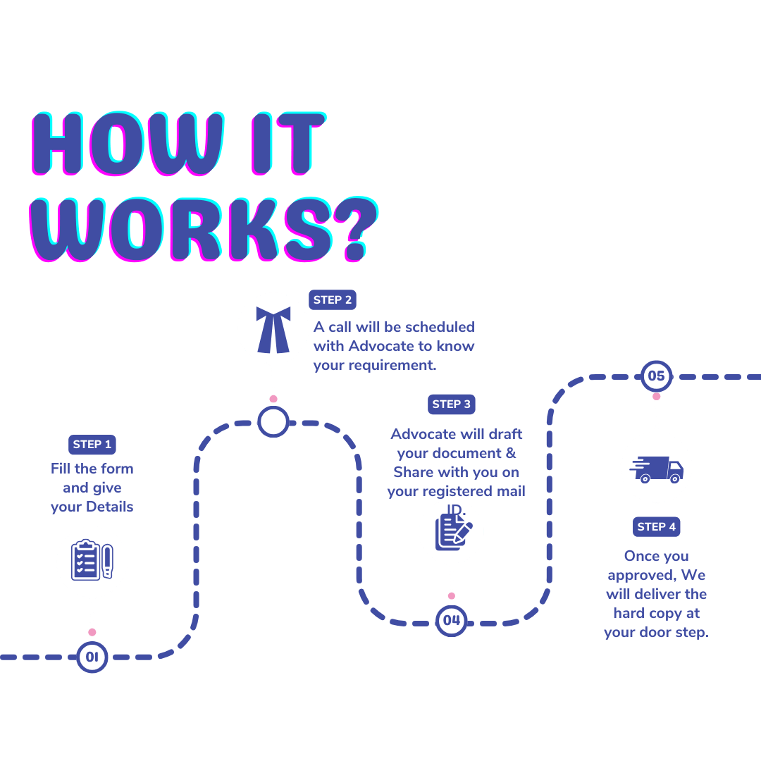 How-it-works-Custom-Document-Drafting-Service