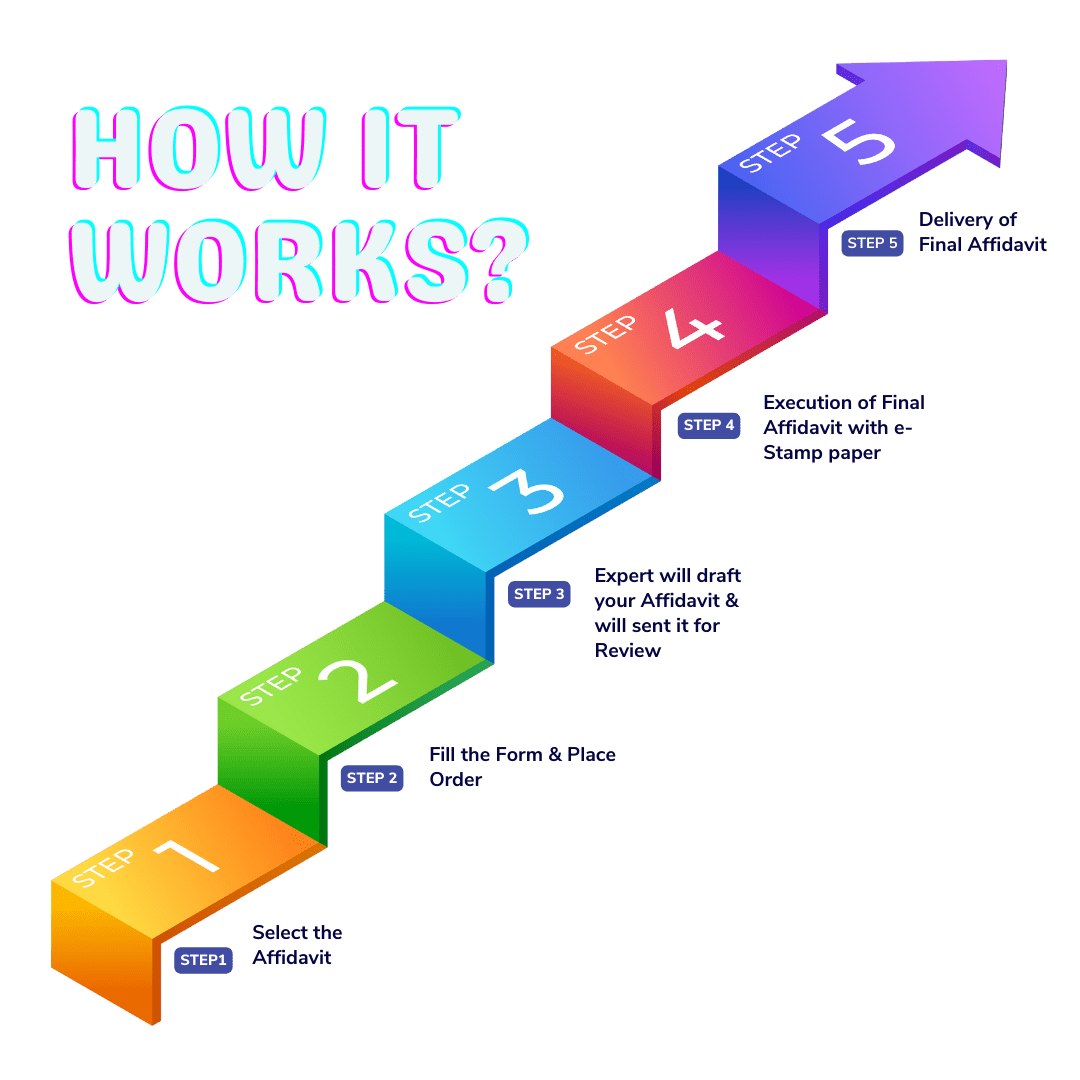 How it works for Affidavit