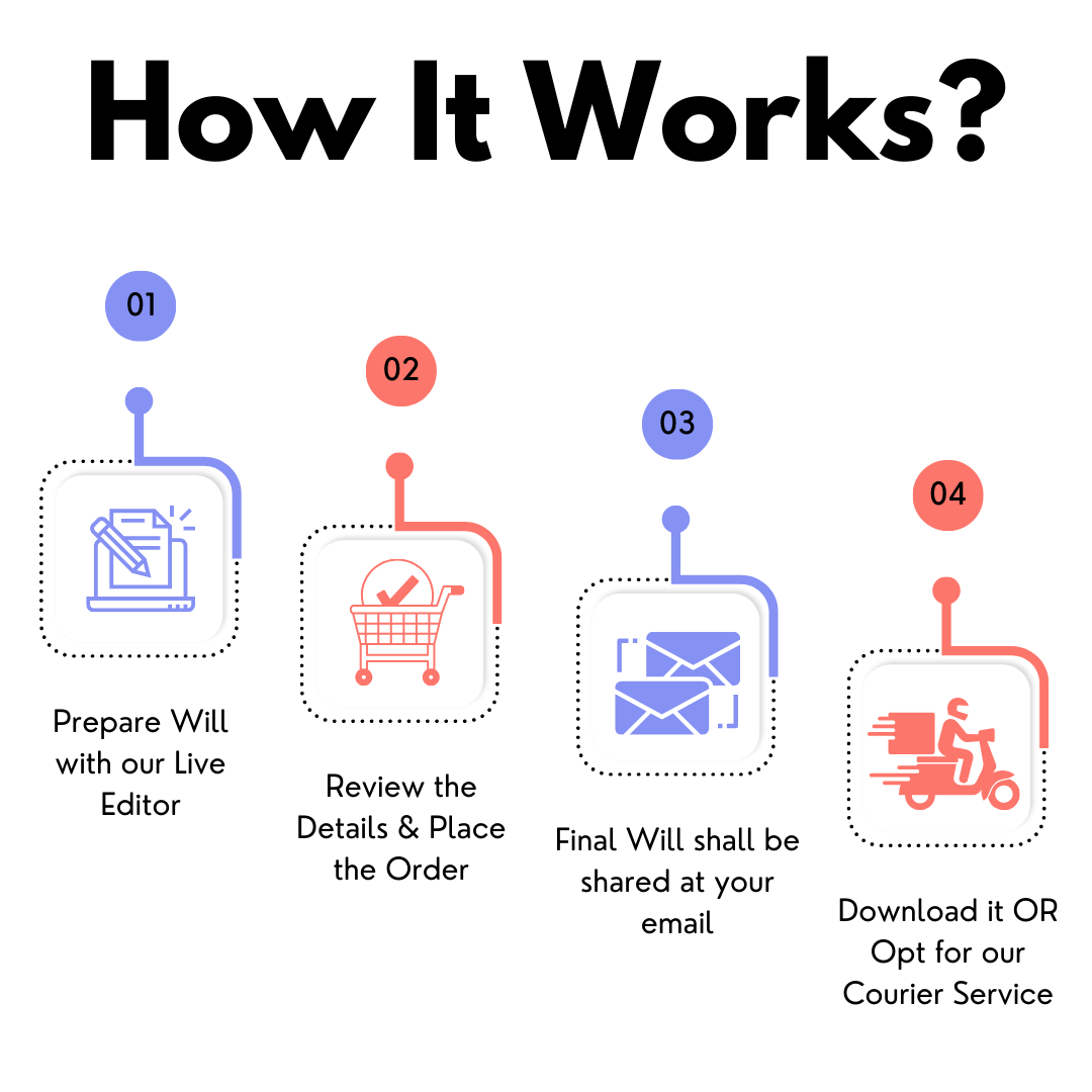 Quick-Will-Process-of-Edrafter Quick-Will-Process-of-Edrafter