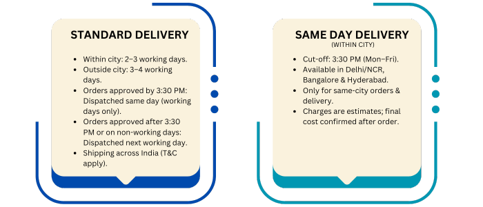 Timeline for Delivery Service