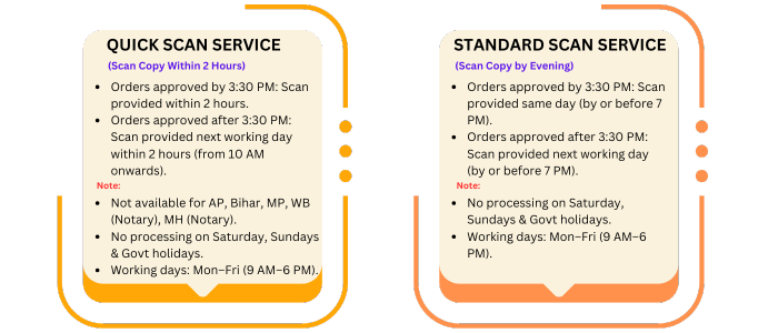 Timelines for Scan Service