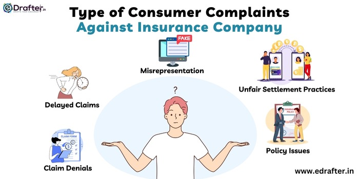 Type of Consumer Complaints Against Insurance Company