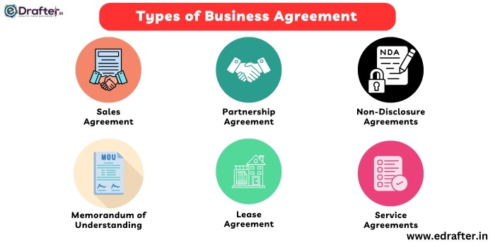 Types of Business Agreement