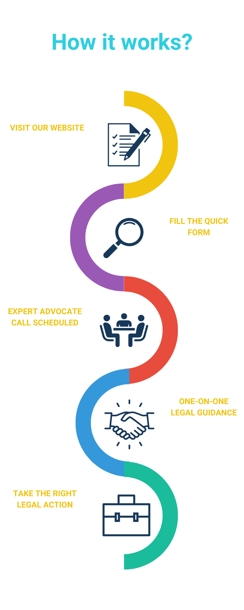 how it's work - divorce procedure
