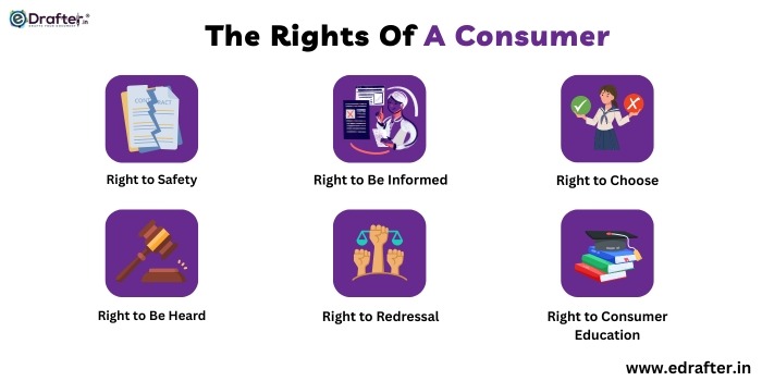 Rights Of A Consumer