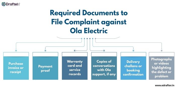 Required Documents to File Complaint against Ola Electric