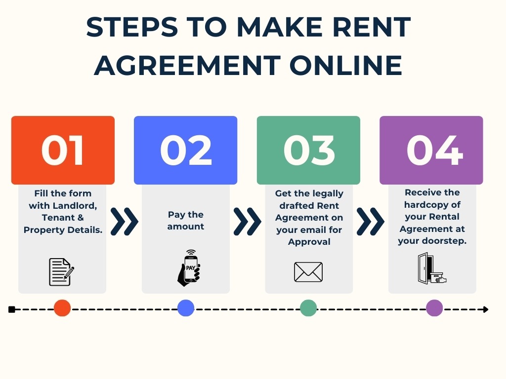 Steps to make Rent agreement online