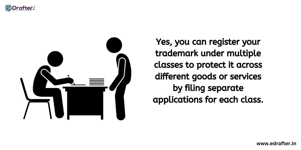 trademark registration under multiple classes