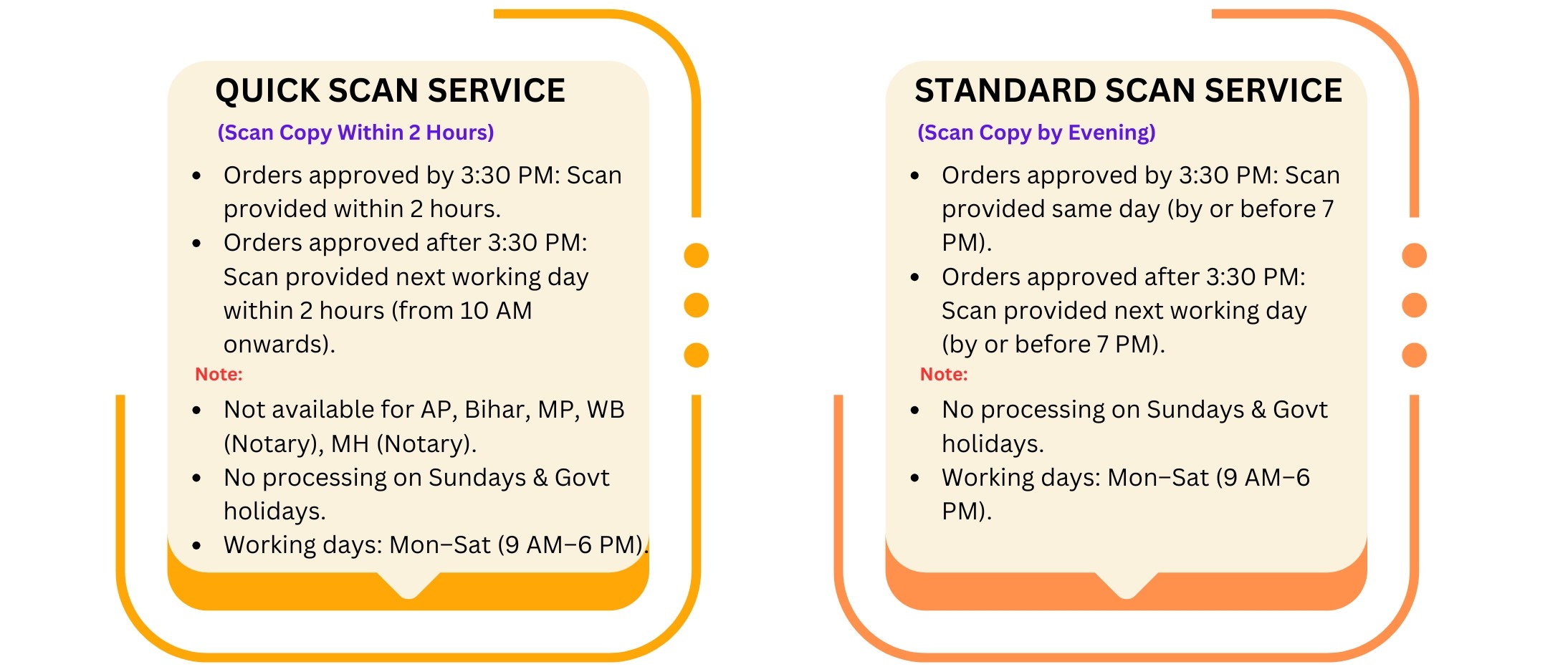 New Timeline for Scan Services