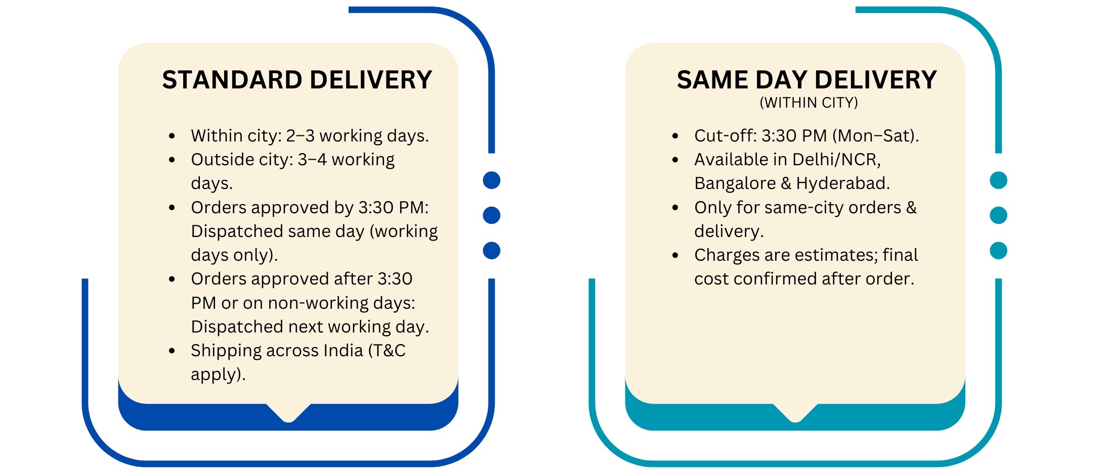 New Timeline for Scan Services