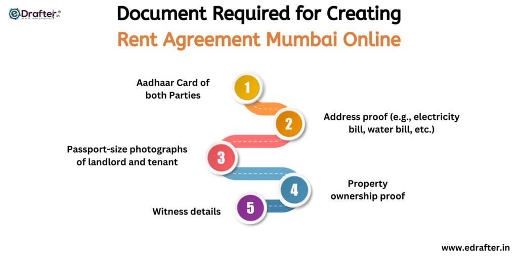 document required for creating a rent mumbai online