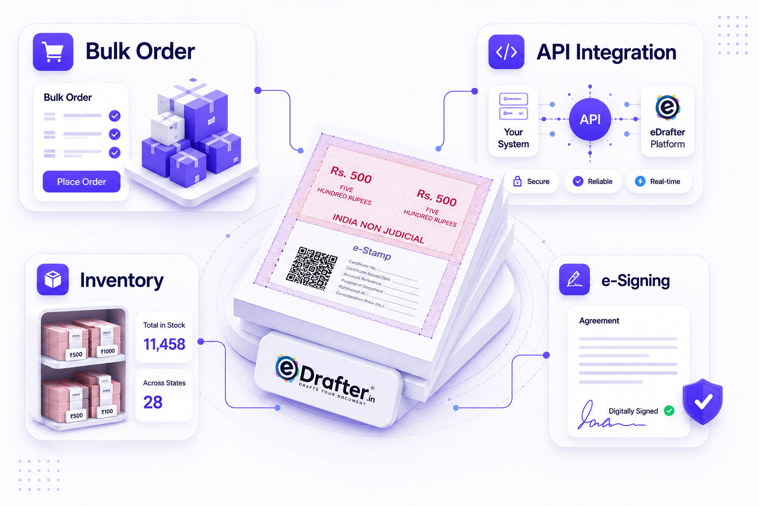 eDrafter B2B dashboard overview with order stats and stamp inventory