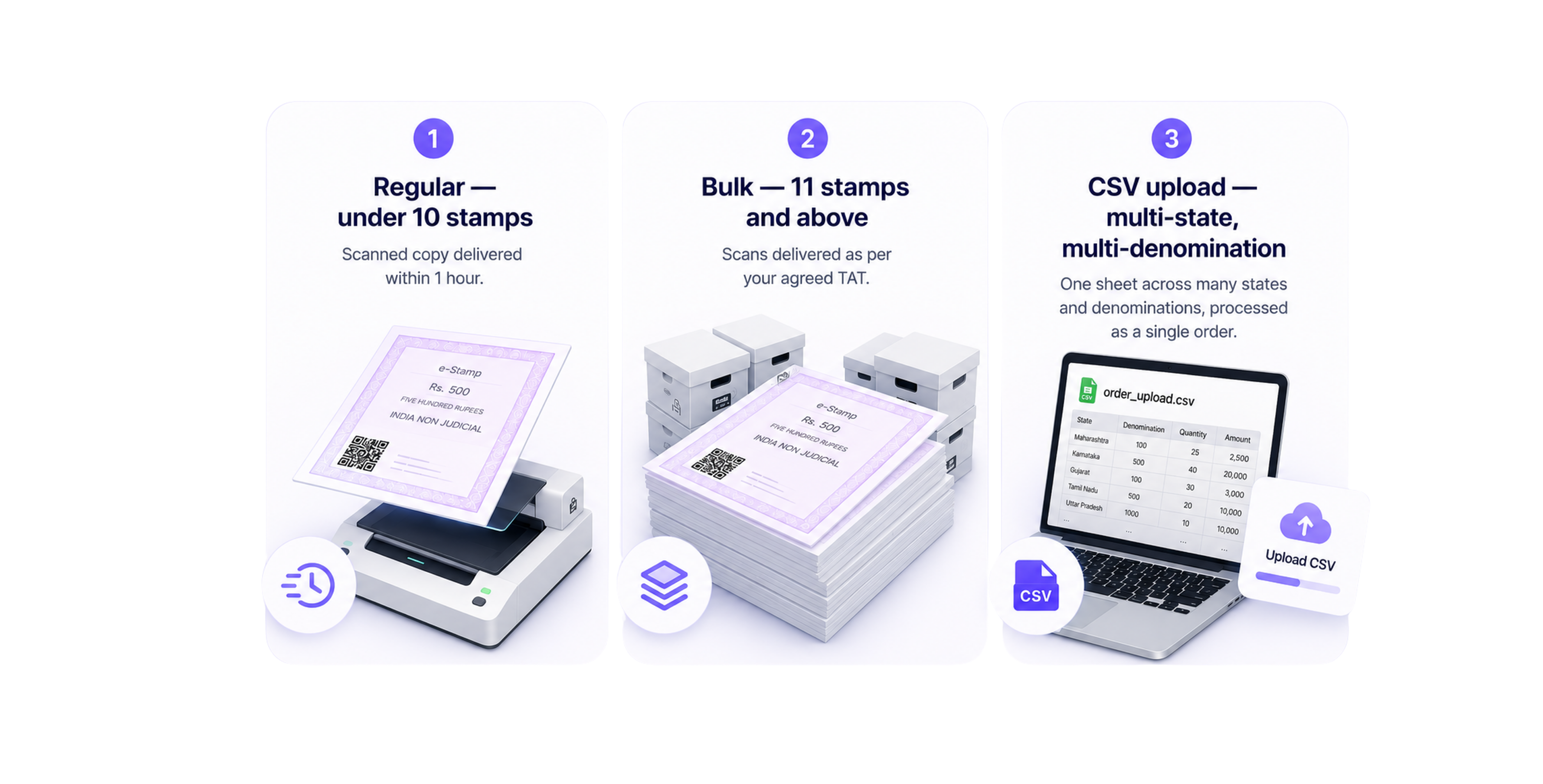 eDrafter B2B dashboard with Regular, Bulk and CSV order options