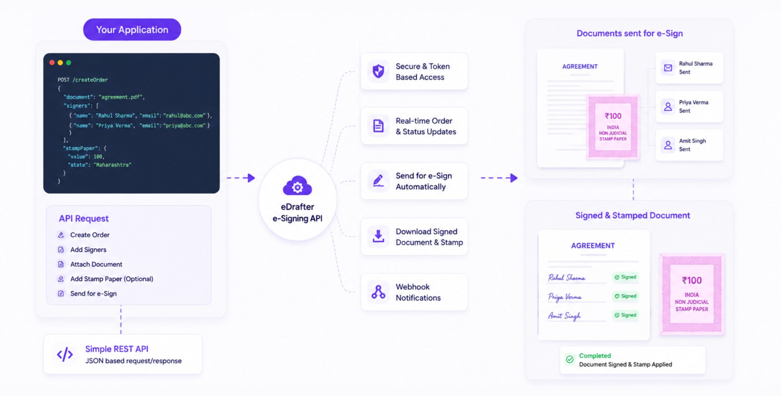 eDrafter B2B API endpoint tester showing account, catalog and order endpoints