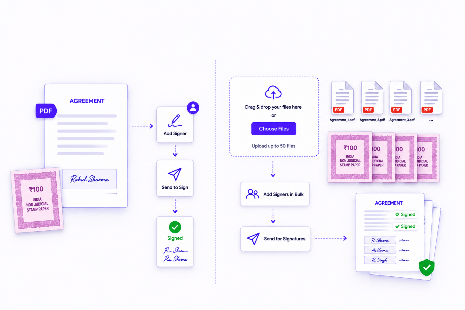 Bulk e-Sign screen with stamp selection and multi-file upload