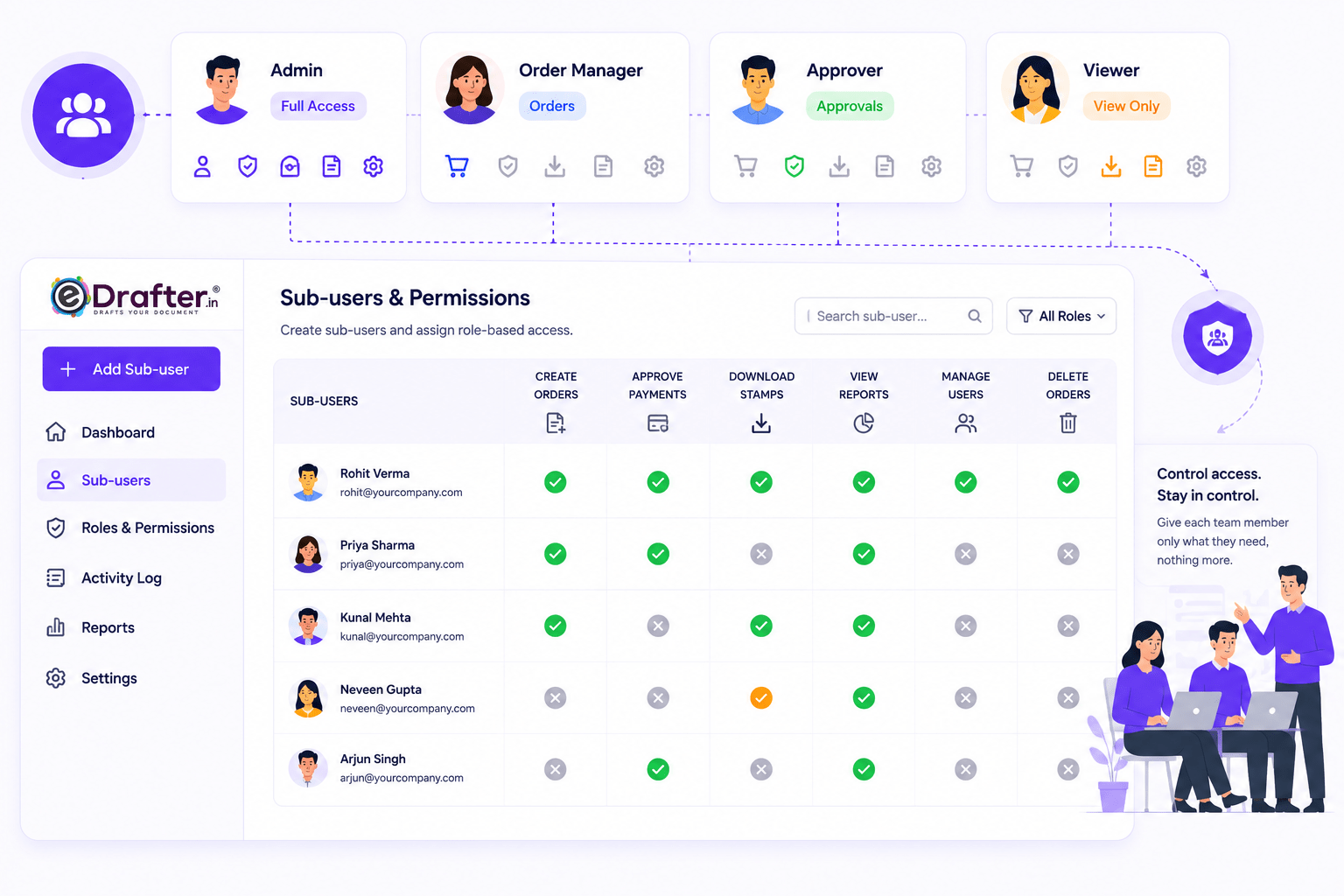 Sub-user list with per-user permission controls