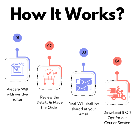 Quick-Will-Process-of-Edrafter Quick-Will-Process-of-Edrafter
